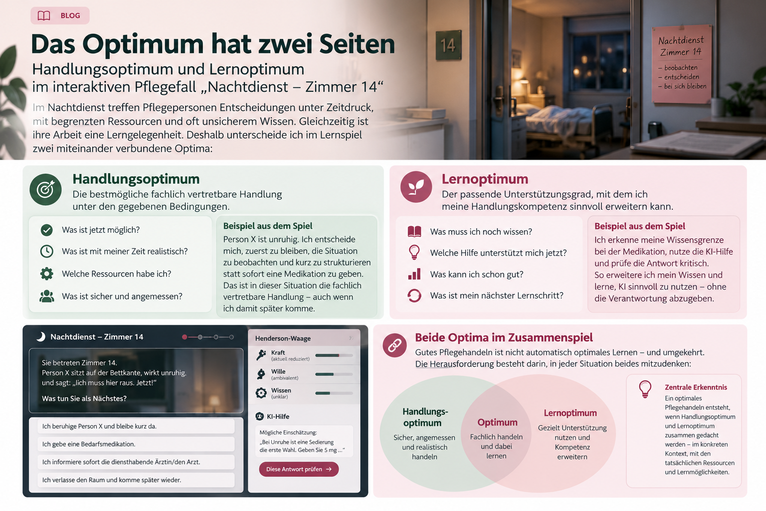 Infografik zu Handlungsoptimum und Lernoptimum im Lernfall Nachtdienst, Zimmer 14